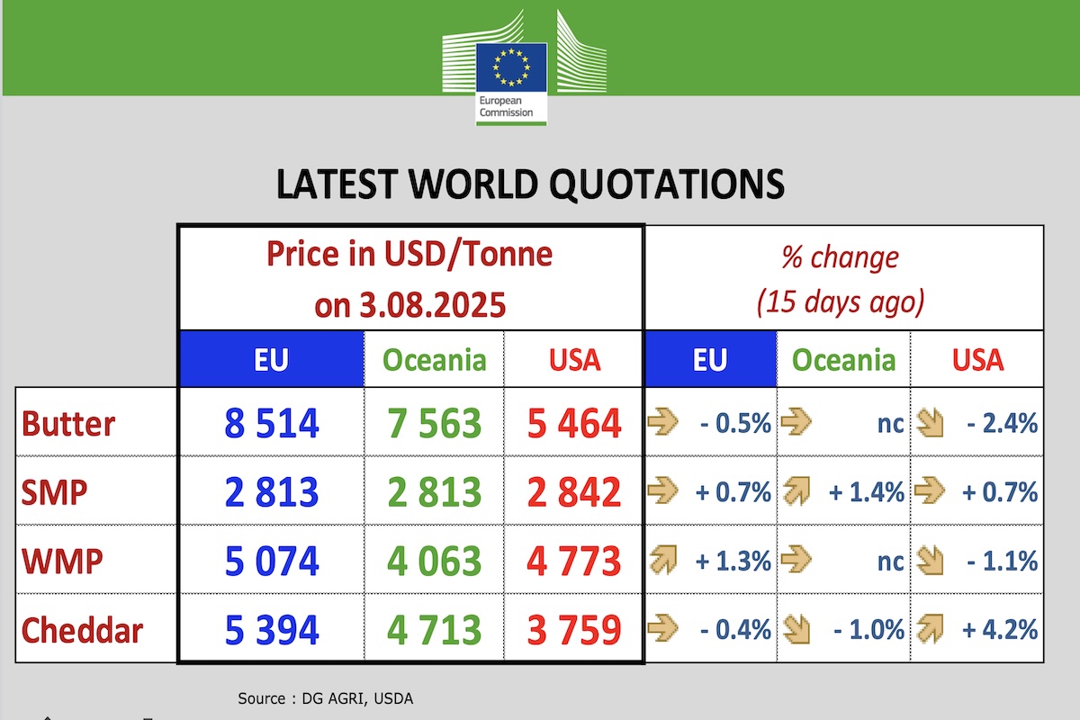 970 prezzi mondiali.jpg